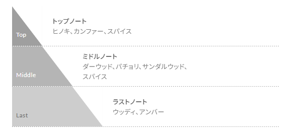 【送料無料・期間限定特別価格10％off！（8/22まで）】THE CLEANSING SERUM & THE TREATMENT SERUM 400ml set／on | off（スイッチ）